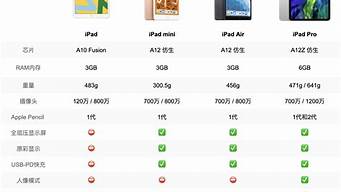 苹果平板电脑价格一览表_苹果平板电脑价格一览表2023