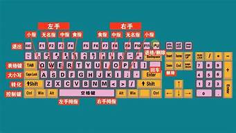 零基础电脑初学者入门教程_零基础电脑初学者入门教程视频