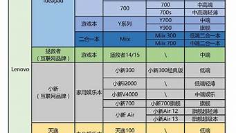 联想笔记本各系列定位_联想笔记本各系列定位图