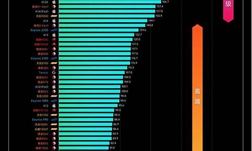 手机处理器天梯榜_手机处理器天梯榜2024