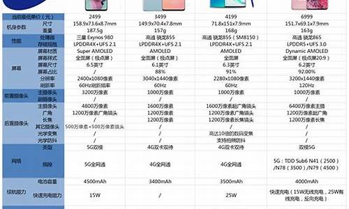 三星s5价格预测_三星s5价格预测