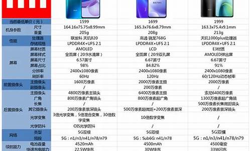 华为g520和红米手机_华为g520和红米手机哪个好