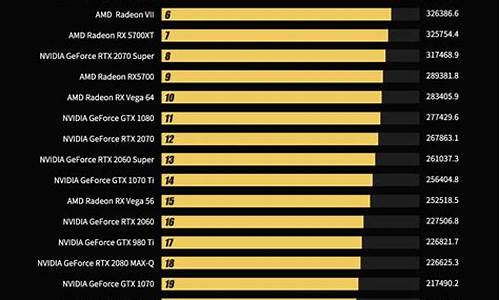 电脑显卡价格表_电脑显卡价格表2023